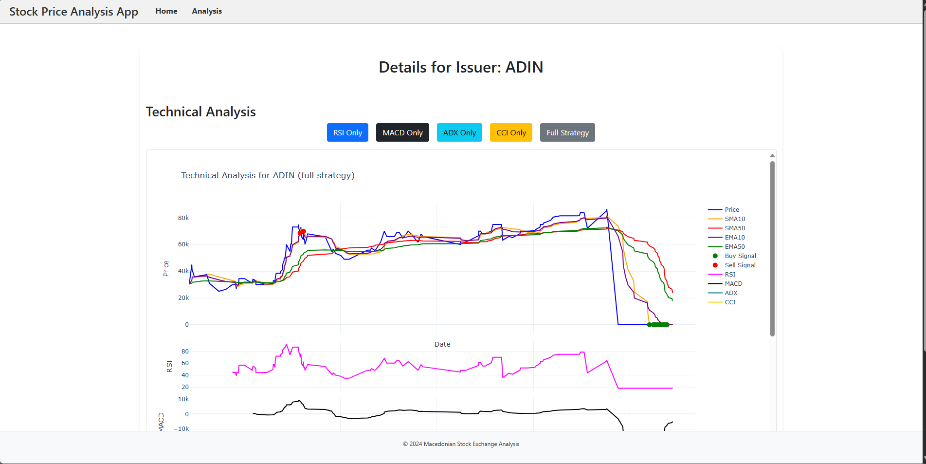 Stock App Screenshot